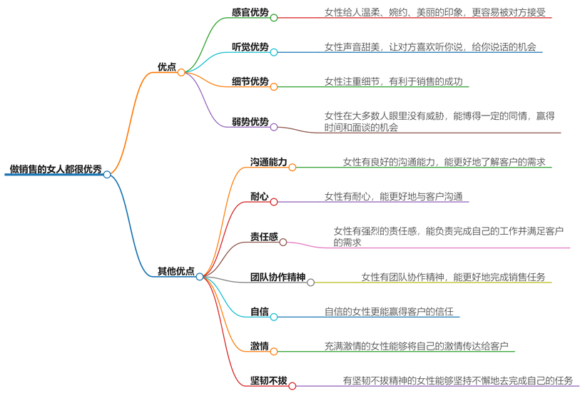 做销售的女人都很优秀吗？职业素养与能力探讨