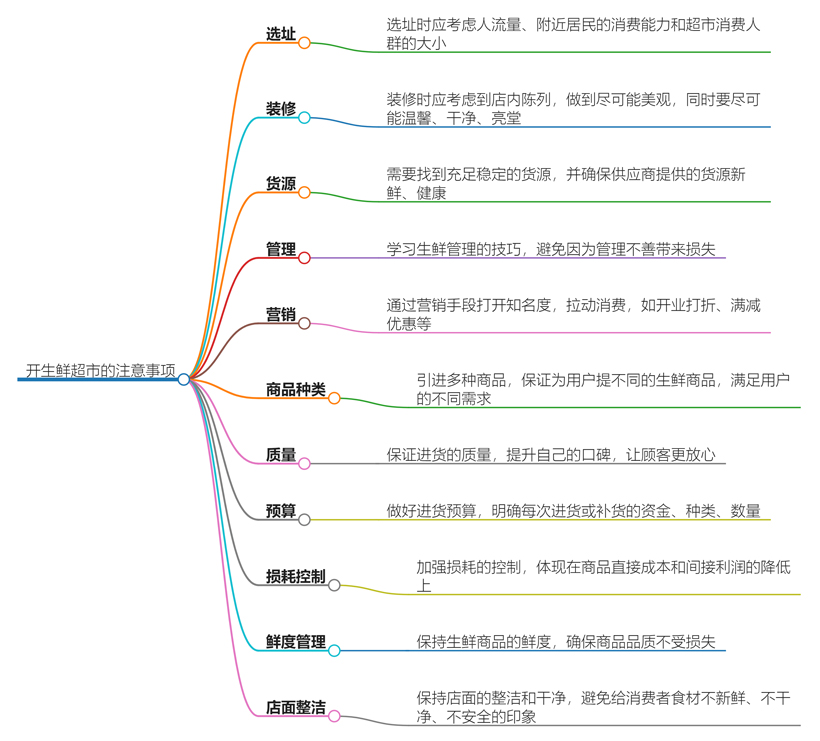 开生鲜超市要注意哪些？关键事项与建议