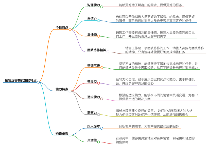 销售厉害的女生说明什么？职业能力与特质分析