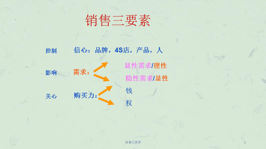 销售的三个核心点有哪些内容？销售核心技巧解读