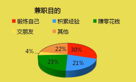 13个长期靠谱的副业赚钱方法，超全的各类副业汇总，赶快收藏吧