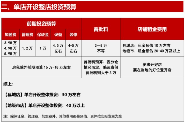 喜姐加盟费明细表，加盟条件及费用解析