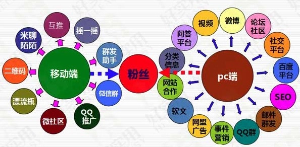 获客引流100种方法有哪些？我只需这10招，效果翻倍