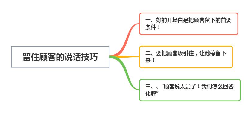 销售三句话留住顾客的10个技巧，锁客绝技分享，业绩飙升不是梦