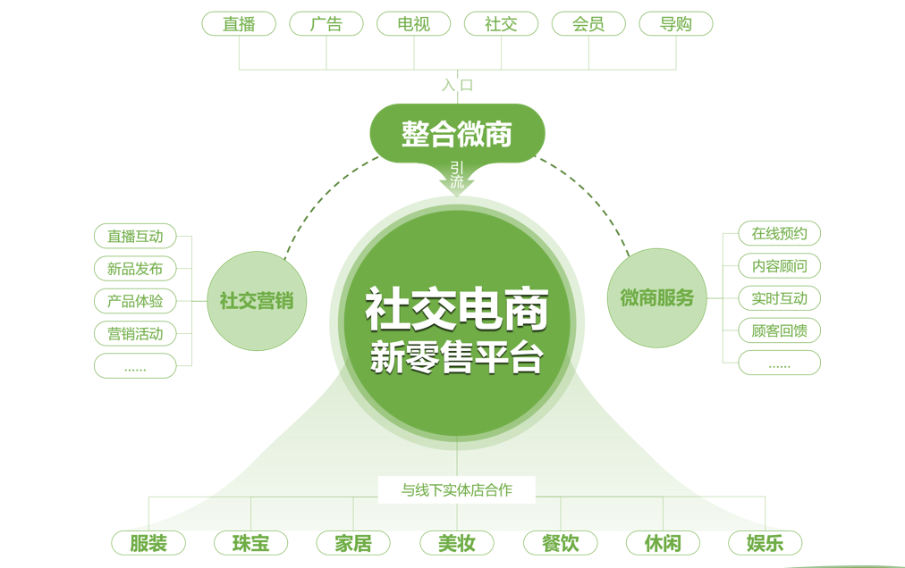 电商新零售是什么？它与传统电商有何区别