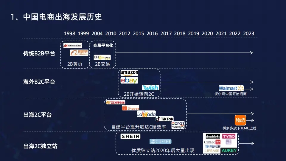 2024年跨境电商的前景如何？有哪些趋势