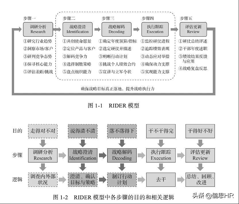 战略解码具体是什么意思？在企业管理中的应用有哪些