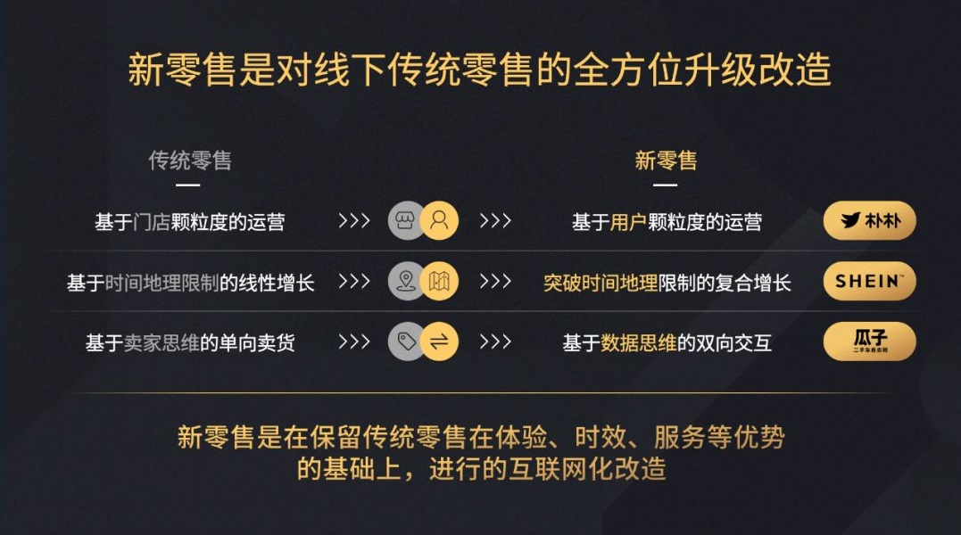 新零售面临的机遇与挑战有哪些？如何应对