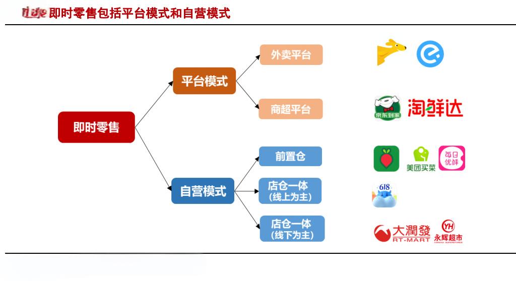 即时零售是什么？与外卖平台有何区别