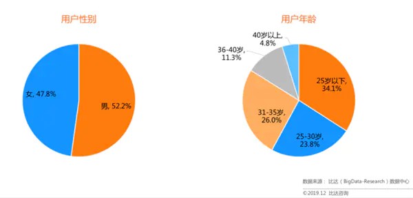 运营能干到多大年龄？有没有年龄限制