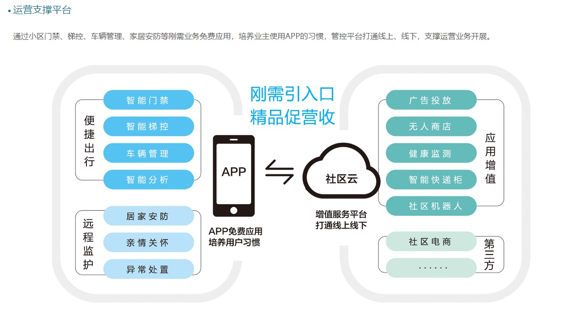 社区电商平台有哪些？哪个更适合创业