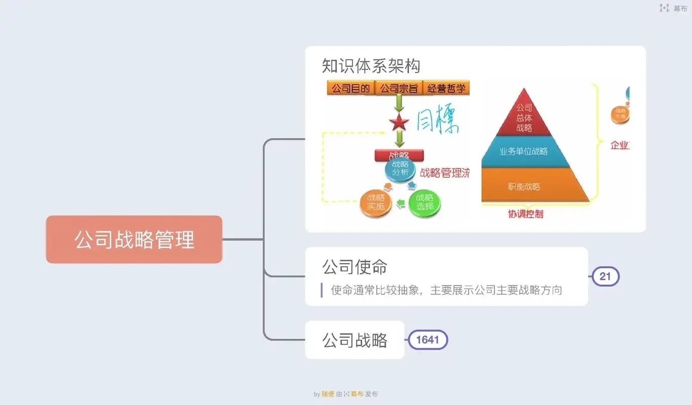 一般企业战略目标是什么？通常关注哪些方面