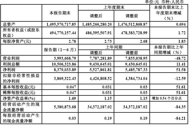 营业收入的分类有哪些？如何区分