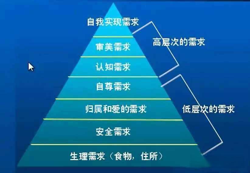 层次高的人如何表现？有哪些特征