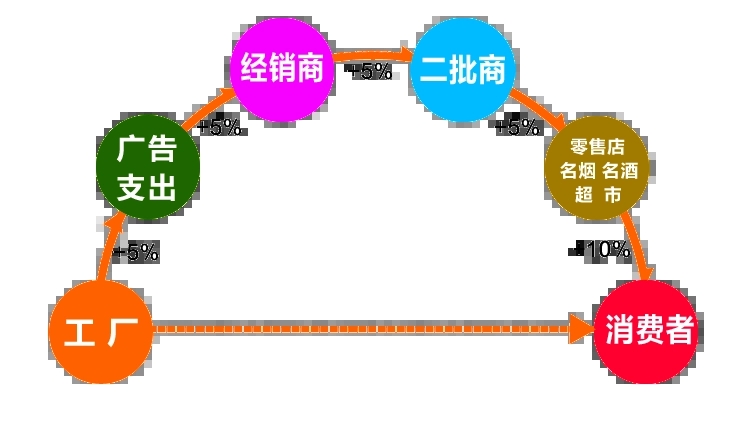 直销商业模式是什么？有哪些优势