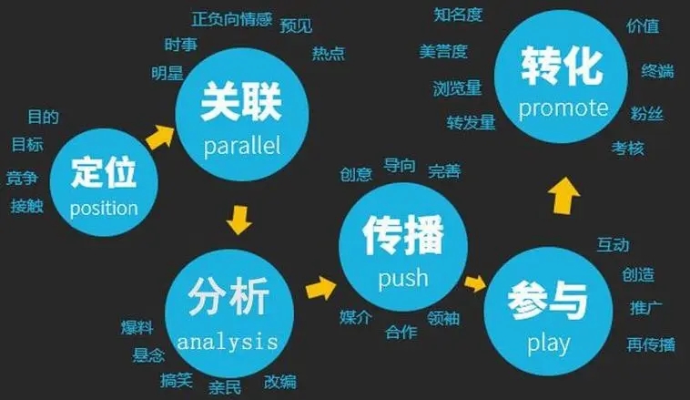 销售思路和技巧有哪些？成功经验如何分享