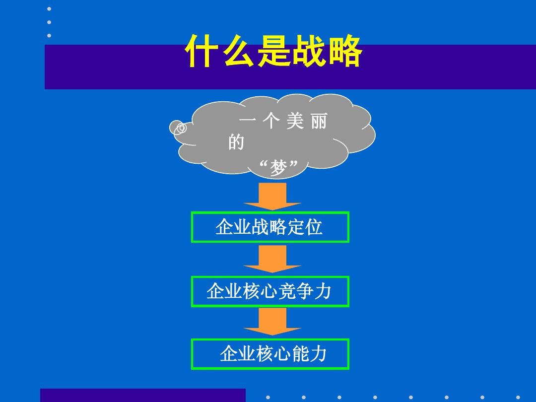 企业战略定位金句有哪些？成功企业如何应用