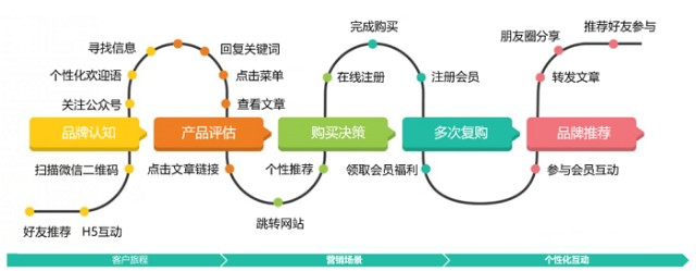 如何实现销售最大化？有效策略有哪些