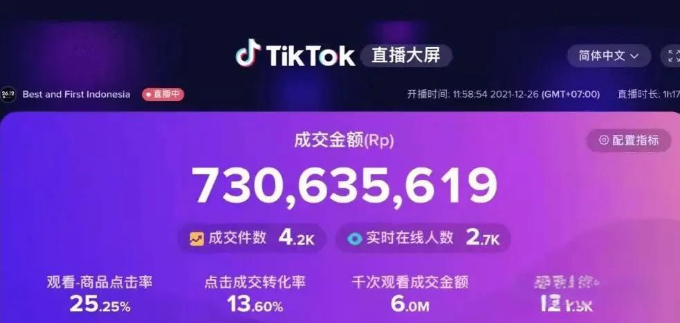 tiktok普通人能赚到钱吗？盈利模式如何