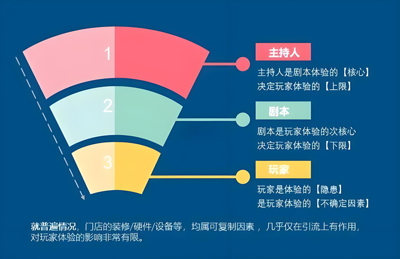 主持人必备三要素有哪些？如何提高表现力