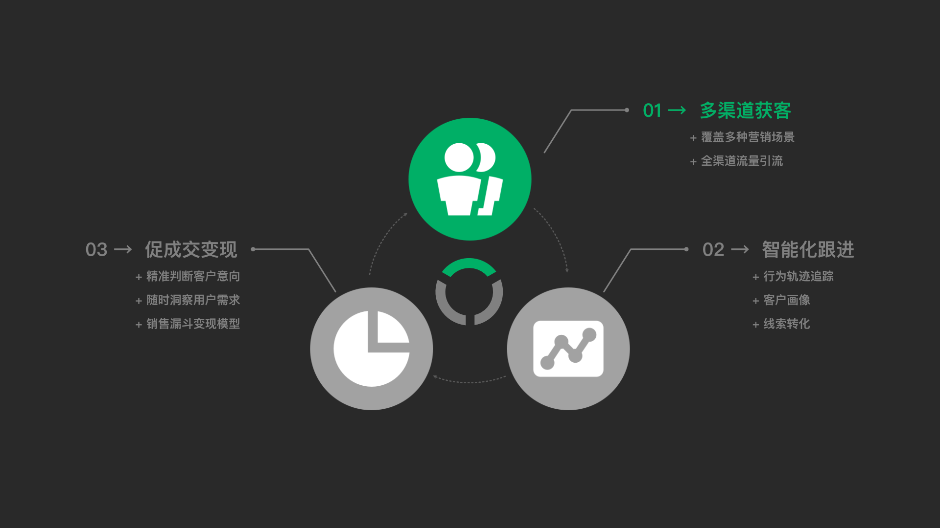 销售不好的原因和解决方法是什么？改进措施如何落实