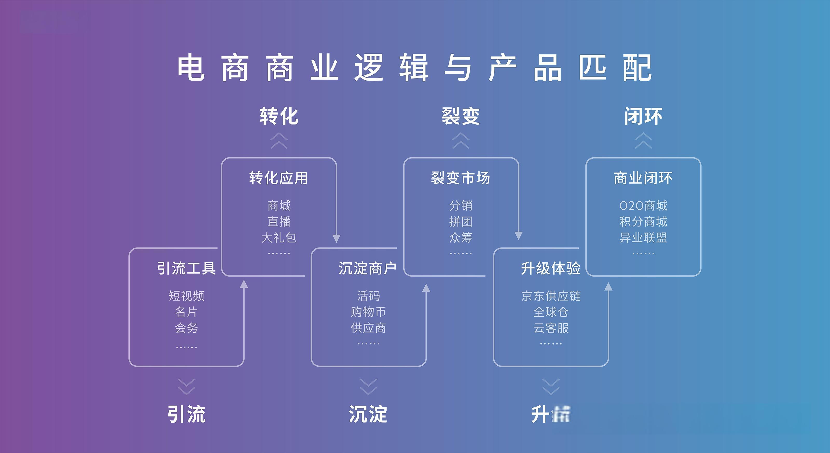 商业模式中资源模式包含哪些？市场应用如何