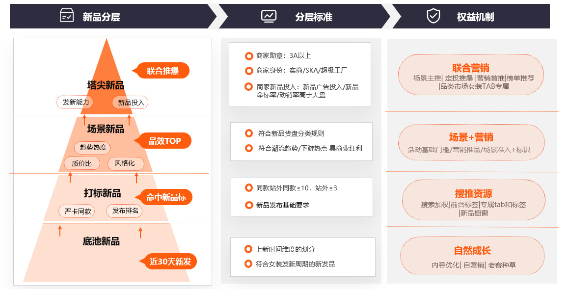 1688平台类型和主营市场类目有哪些？选择标准是什么