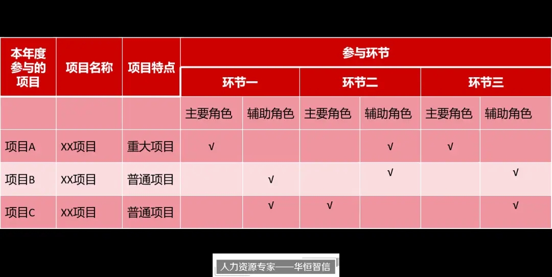 绩效考核与薪酬管理方案如何制定？实施技巧有哪些