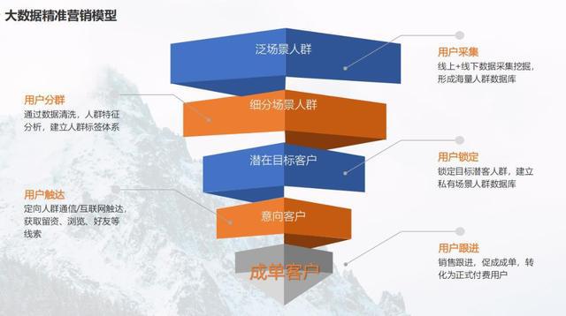 大数据怎么盈利？大数据在企业中的应用案例