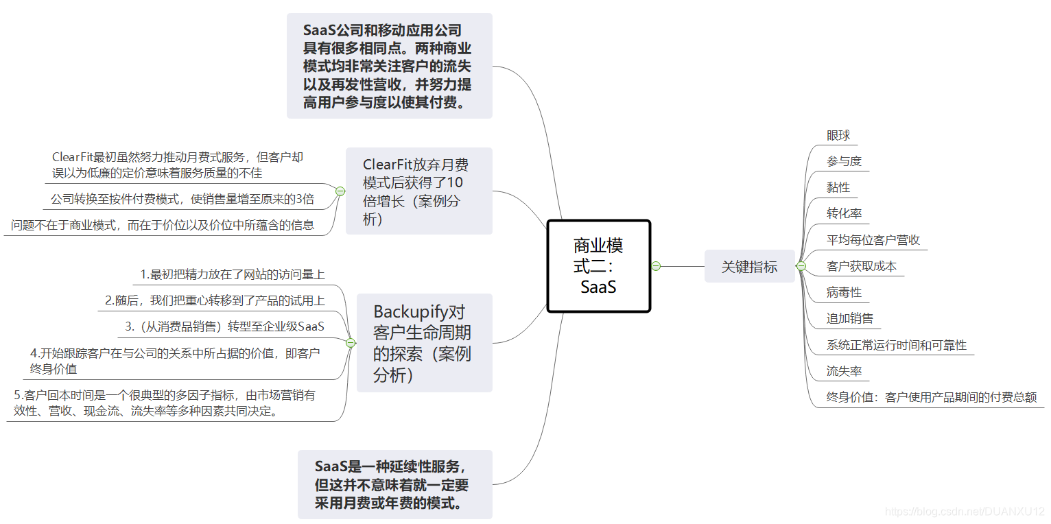 saas的商业模式的特点是什么？如何运营SaaS平台