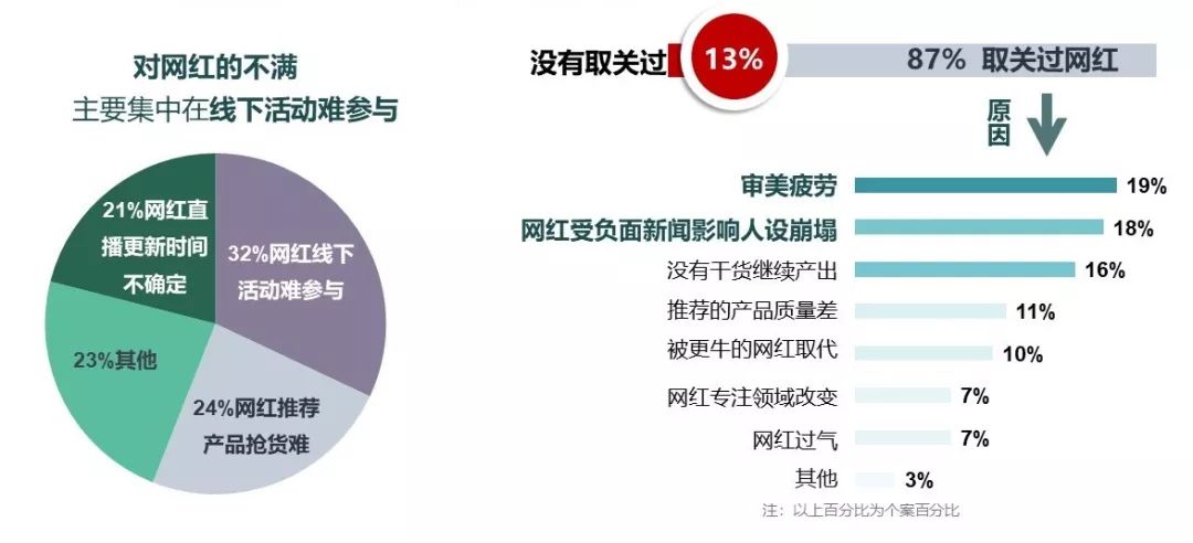 网红经济对消费者的影响有哪些？网红营销有哪些优势