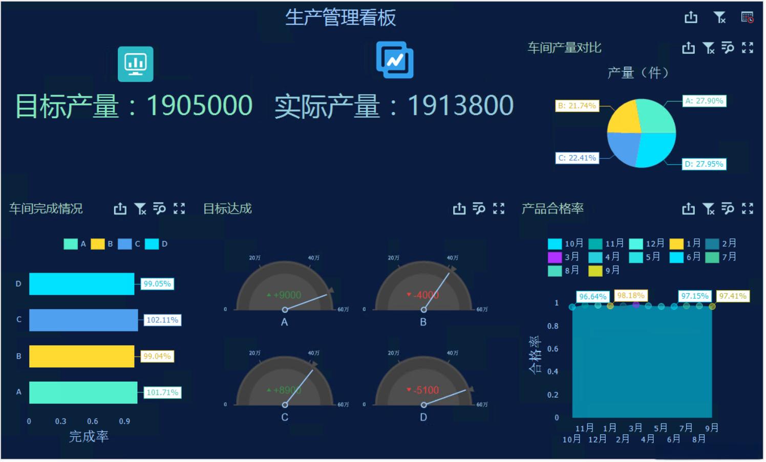 工厂生产管理系统软件有哪些？怎样操作