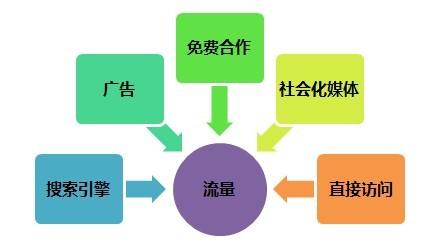 网络变现方式有哪些？最赚钱的变现渠道分享