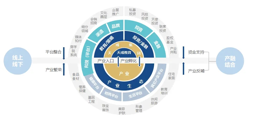 17种新型商业模式是什么？市场前景如何