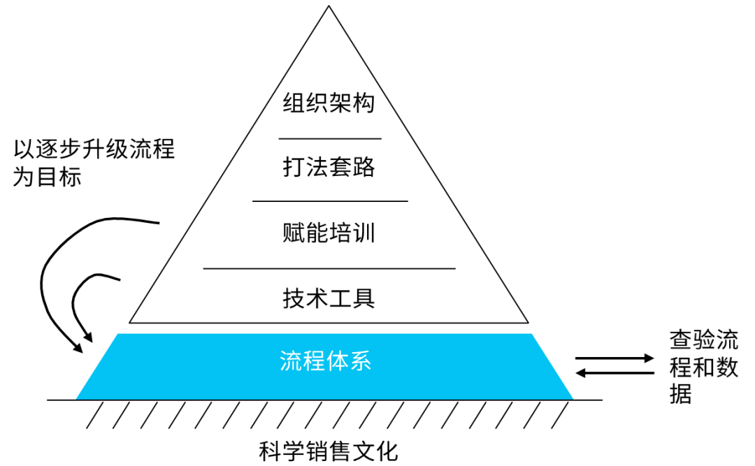 销售如何去突破业绩？成功策略有哪些