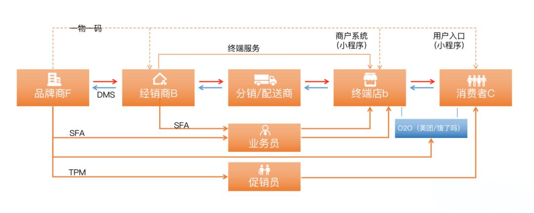 如何做好快消品销售的几个要点？经验分享有哪些