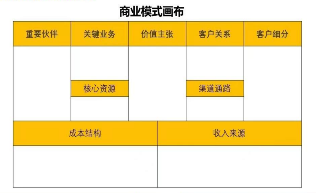 赚钱的27种商业模式是什么？适合哪类人群