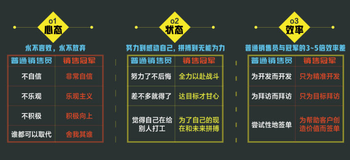 提高销售业绩的48个技巧是什么？简单易行吗