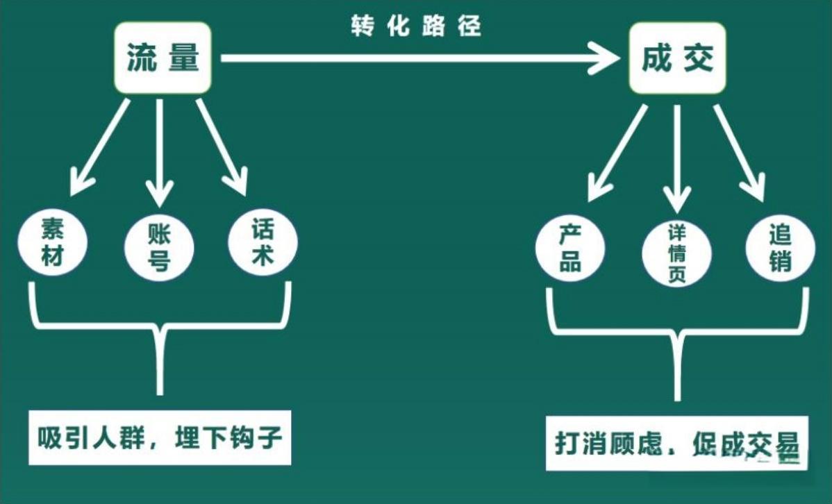 商业变现路径有哪些？如何实现盈利