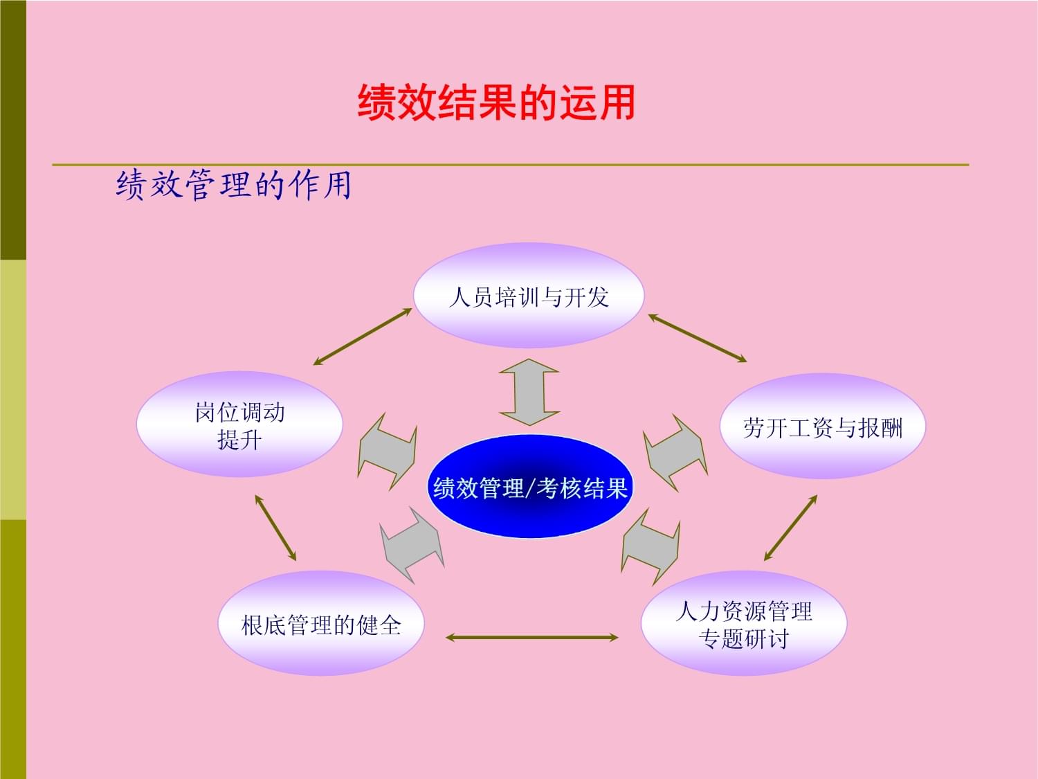 绩效考核5个经典案例是什么？如何有效实施