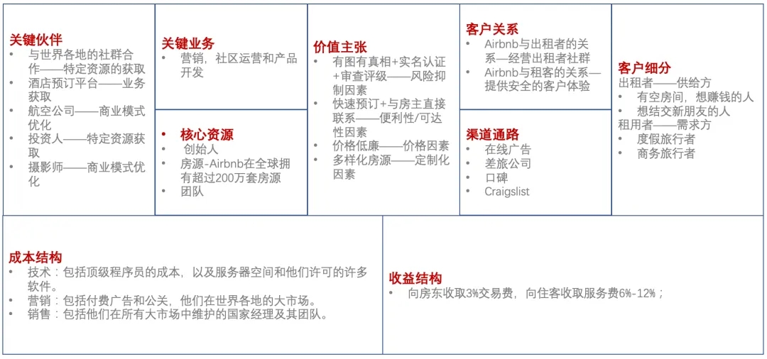 生意模式最好的企业排名是什么？有哪些特点