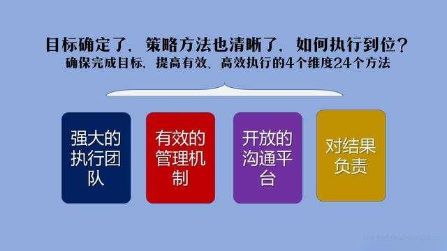 下半年业绩提升计划及措施有哪些？如何制定有效方案