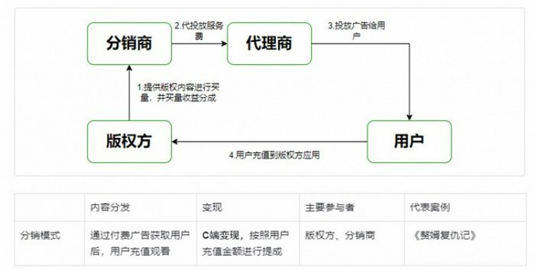 怎么做短剧推广赚钱？推广的方法有哪些