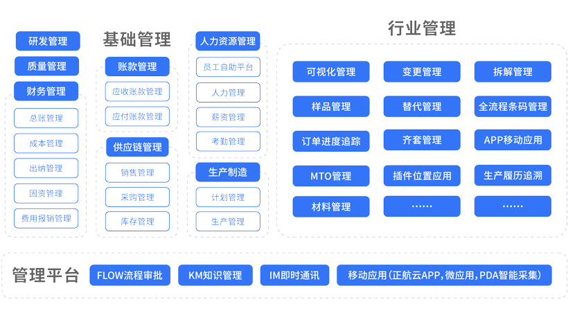 企业管理8大系统有哪些类型？分别有什么内容