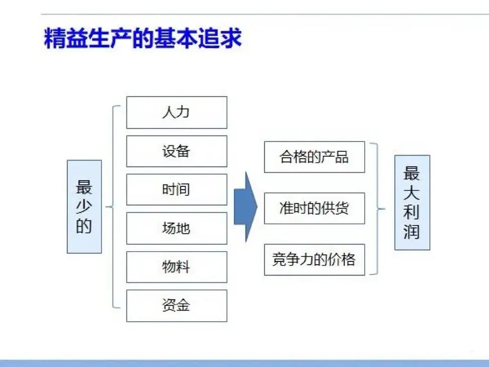 精益生产管理十大工具有哪些？实施步骤是什么