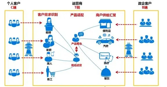 生意模式和商业模式哪个好？哪个更具竞争力