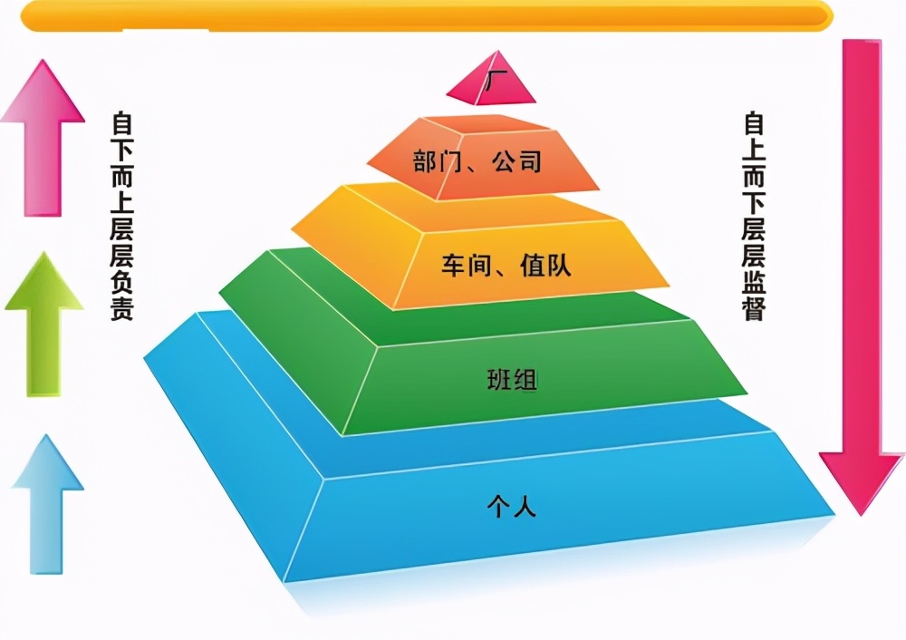 员工管理方法有哪些？如何提高团队效率