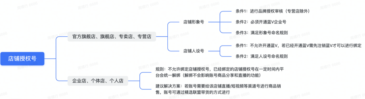 抖音小店个人入驻和企业入驻有什么不同？哪种更适合我