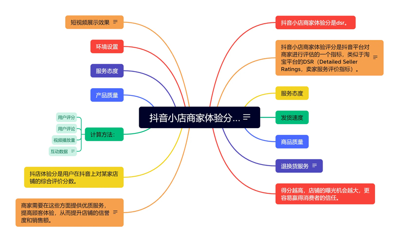 抖音小店服务费计算方法有哪些？具体公式有哪些