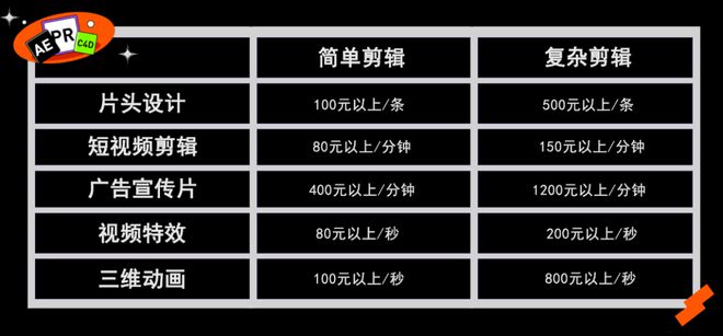 视频剪辑价格收费标准有哪些？价格怎么算